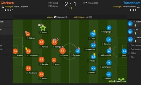 Jurgen Klopp gay gắt: "VAR chẳng có nghĩa lý gì cả!"