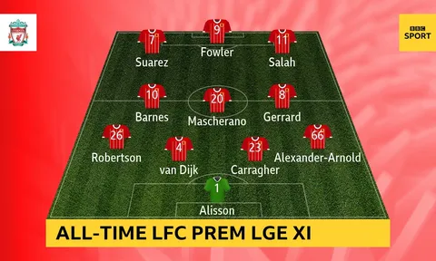 CĐV bình chọn đội hình xuất sắc nhất của Liverpool trong kỷ nguyên Premier League