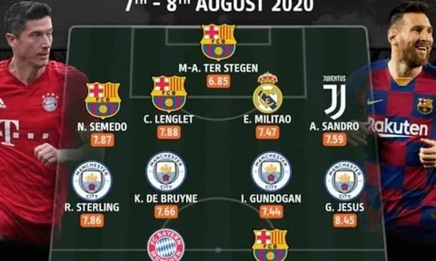 Đội hình tiêu biểu Champions League: MC, Barca chiếm sóng, "Siêu Saiyan" trên hàng công