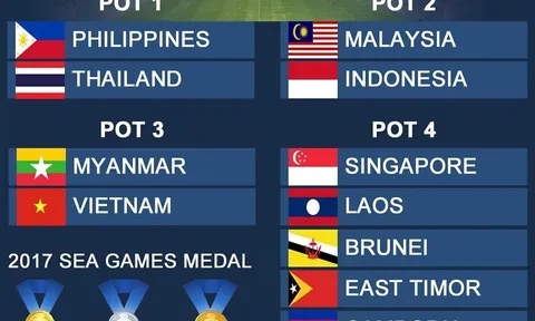 Chưa đá, người Thái đã "nổ tung trời" sẽ bỏ túi HCV SEA Games 30