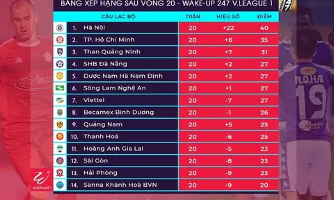 Cuộc đấu sinh tử: 4 nhà cựu vô địch V-League lâm nguy