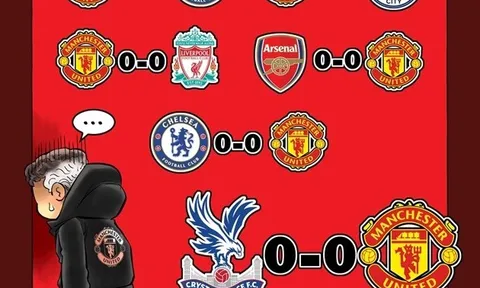 Cười té khói với loạt ảnh chế vòng 27 Premier League
