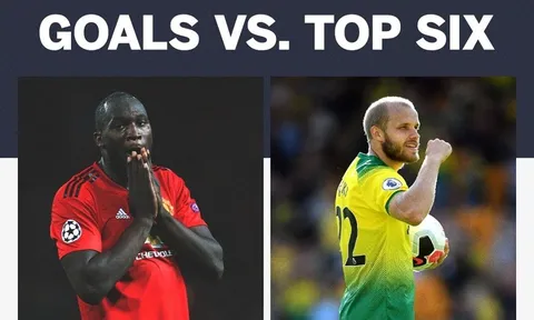 Đá 2 trận với nhóm Big Six, "sát thủ Bắc Âu" vượt mặt Lukaku