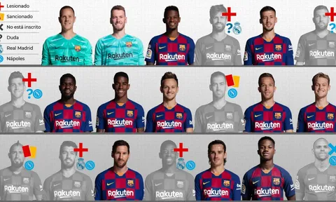 Đại hạn gõ cửa, Barca khủng hoảng toàn diện trong "giai đoạn nước rút"