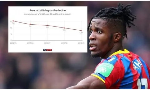 Đây là lý do "gây sốc nặng" khiến Arsenal cần mua ngay Zaha