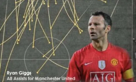 Đồ hoạ kiến tạo của Top 10 chân chuyền đẳng cấp: Hoa mắt với Giggs