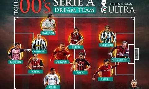 Đội hình 11 ngôi sao Serie A giai đoạn 2000 - 2009: Bất ngờ với Inter Milan