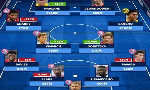 Đội hình đắt giá nhất giải VĐQG Đức: "Bayern Liga!"