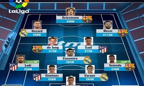 Đội hình đắt giá nhất La Liga: Messi chắc suất, bất ngờ tân binh Atletico