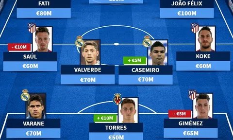 Đội hình đắt giá nhất La Liga: Niềm tự hào Atletico vượt mặt Messi