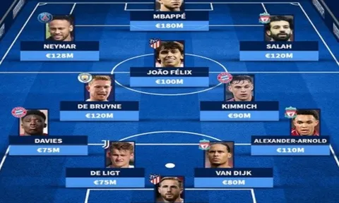Đội hình đắt giá nhất vòng 1/8 Champions League: Liverpool chiếm sóng, song sát PSG góp mặt