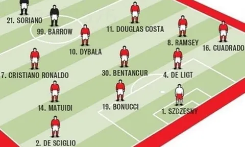 Đội hình dự kiến của Juventus trong trận gặp Bologna: Trăm sự nhờ Ronaldo