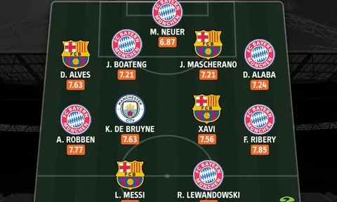 Đội hình hay nhất của Pep dẫn dắt: Messi lĩnh xướng hàng công bá đạo, thiếu Iniesta