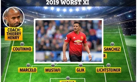 Đội hình tệ nhất năm 2019: 'Cú lừa' FIFA, thảm họa Big 4 cũ
