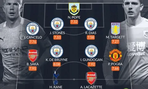 Đội hình tiêu biểu EPL tháng Giêng: "Cứu tinh của M.U" xuất hiện, Man City chiếm sóng