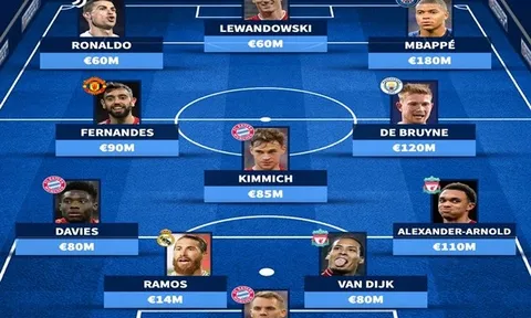 Đội hình tiêu biểu FIFA 21: Không Messi, niềm tự hào Man Utd góp mặt