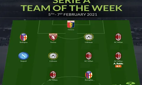 Đội hình tiêu biểu vòng 21 Serie A: Không Ronaldo, Milan chiếm đa số