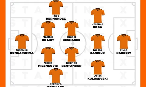 Đội hình U23 xuất sắc nhất Serie A mùa này: Hàng phòng ngự khủng