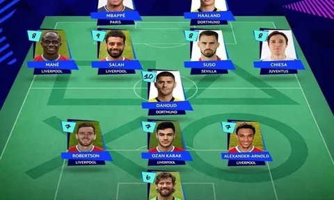 Đội hình UCL xuất sắc nhất tuần: Liverpool "nhuộm đỏ trời Âu", song sát triệu đô góp mặt