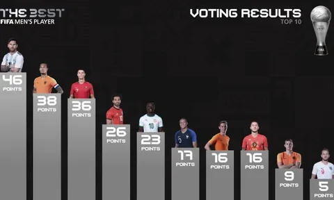 CĐV Liverpool: 'FIFA đúng là một trò hề'