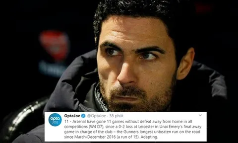 Vào tứ kết FA Cup dễ như ăn kẹo, Arsenal nối dài kỷ lục gây sốc