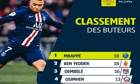 Hành động đẹp của Mbappe sau khi trở thành “Vua phá lưới Ligue I”