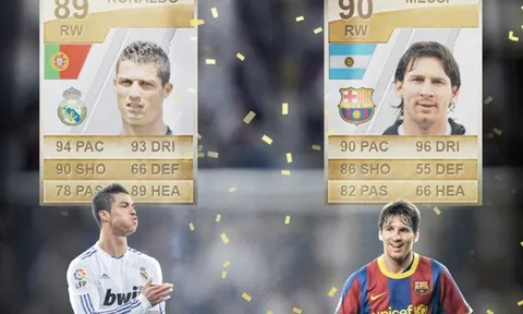 Game FIFA: Nơi Ronaldo luôn "chiếu dưới" so với Messi