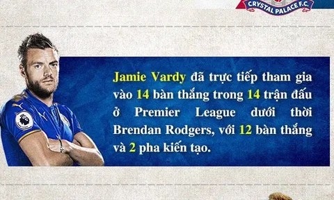 [INFOGRAPHIC] - Sau vòng 4 Premier League: Jamie Vardy và Lucas Digne gây ấn tượng