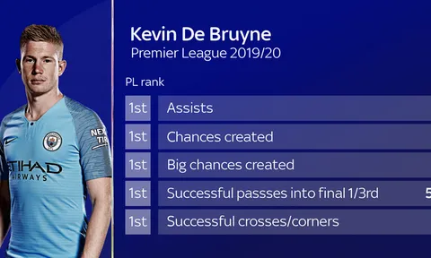 Jamie Redknapp: "Cậu ấy là chân chuyền số 1, hơn cả Scholes, Beckham"