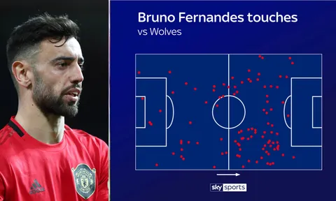 Không phải số 10, Fernandes là một số 8 kiểu Lampard