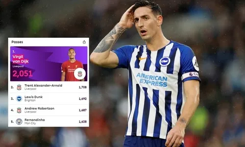 Chelsea có lý do để theo đuổi Lewis Dunk với giá 50 triệu bảng