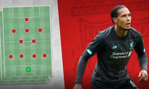 Liverpool và 3 sơ đồ lợi hại nhất mùa 2019/2020