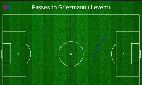 Lộ bằng chứng Messi "không ưa" Griezmann