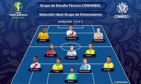 Copa America công bố đội hình tiêu biểu chính thức: 5 Brazil, Messi không thể khác