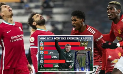 NHM dự đoán đội vô địch Ngoại hạng Anh: Liverpool xếp dưới Man Utd
