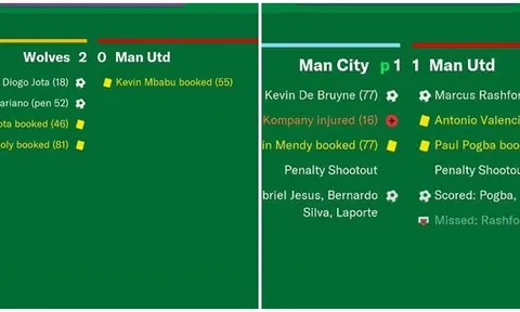 Áo đấu sân khách của Man Utd lấy ý tưởng từ đâu?