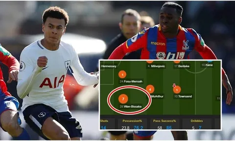 Từ khi Wan-Bissaka ra mắt, chỉ 1 người tắc bóng nhiều hơn anh!