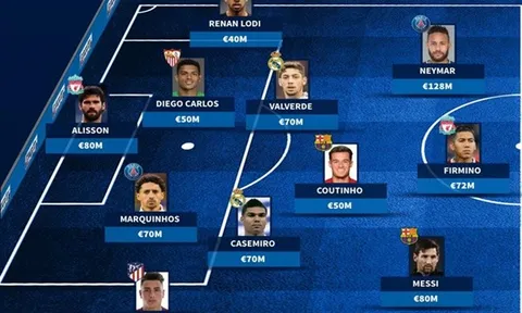 Siêu đội hình CONMEBOL: Brazil chiếm sóng, bom xịt Barca "phò tá" Messi
