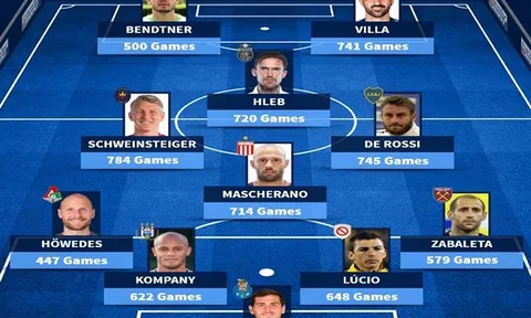Siêu đội hình những siêu sao giải nghệ trong năm 2020: "Lord Bendtner" góp mặt