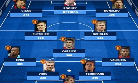 Siêu đội hình Rooney và những "chí cốt" tại Man Utd