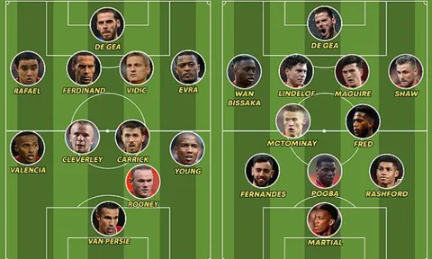 So sánh đội hình Man Utd mùa 2012/13 với Man Utd hiện tại
