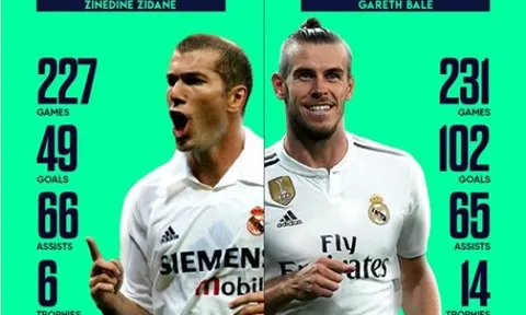 Thống kê: Thành tích của Bale "ăn đứt" Zidane