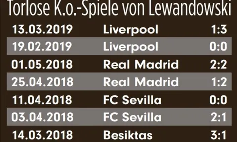 Thông tin sốc khiến Bayern sẽ giật mình về "họng pháo" số 1, cửa thắng Chelsea hẹp dần