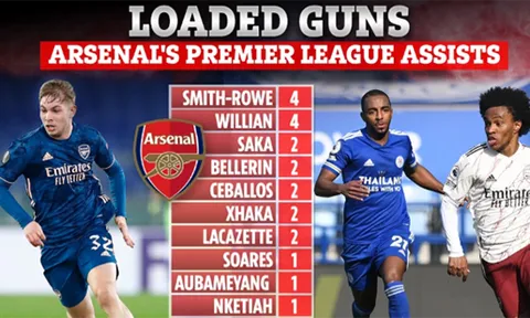 Top 10 chân kiến tạo của Arsenal tại NHA: Smith-Rowe, Willian "đỉnh của chóp"