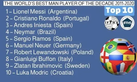 Top 10 ngôi sao xuất sắc nhất thập kỷ: EPL vắng bóng, hoài niệm của La Liga thống trị