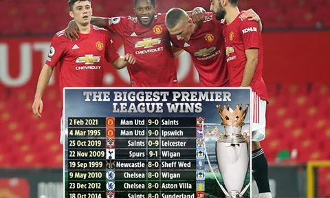 Top 8 trận thắng có tỷ số đậm nhất Ngoại hạng Anh: Man Utd đứng top