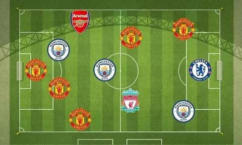Từ Fernandinho đến Rashford: Đội hình 11 ngôi sao tuổi Sửu tại Premier League