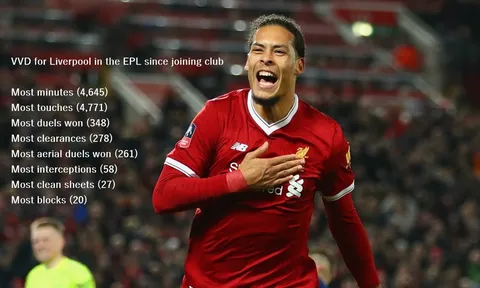 Liverpool đang thực sự sở hữu 1 con "quái vật"!