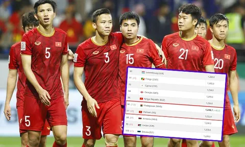 Vừa trở lại vị trí 96, ĐT Việt Nam tụt 1 hạng FIFA vì ... CAN Cup 2019
