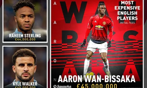 Wan-Bissaka xếp thứ mấy trong top những cầu thủ người Anh đắt giá nhất?